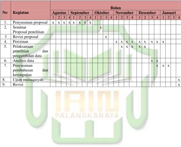 Tabel 3.3 Jadwal Kegiatan Penelitian 