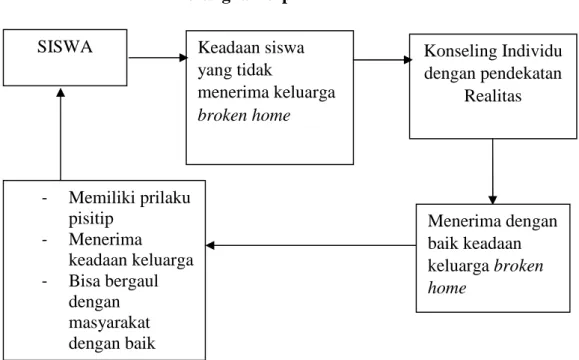 Gambar Variabel Bebas Dan Variabel Terikat