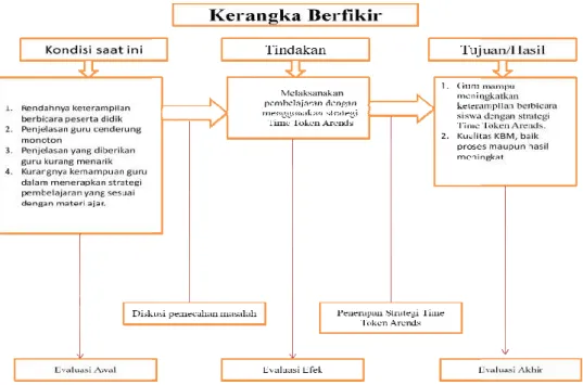Gambar 1. Skema Krangka Fikir 