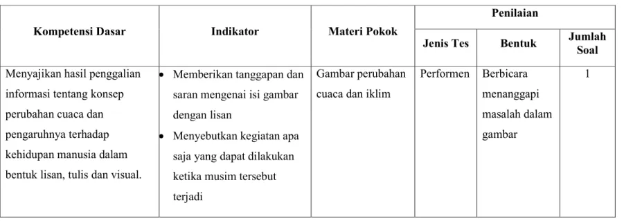 Gambar perubahan  cuaca dan iklim 