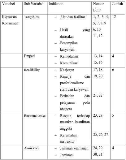 Tabel 2. Kisi-kisi Angket (Ryo Septyandi, 2010: 23) 