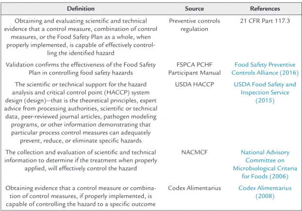 Table 7.1: Definitions of validation.