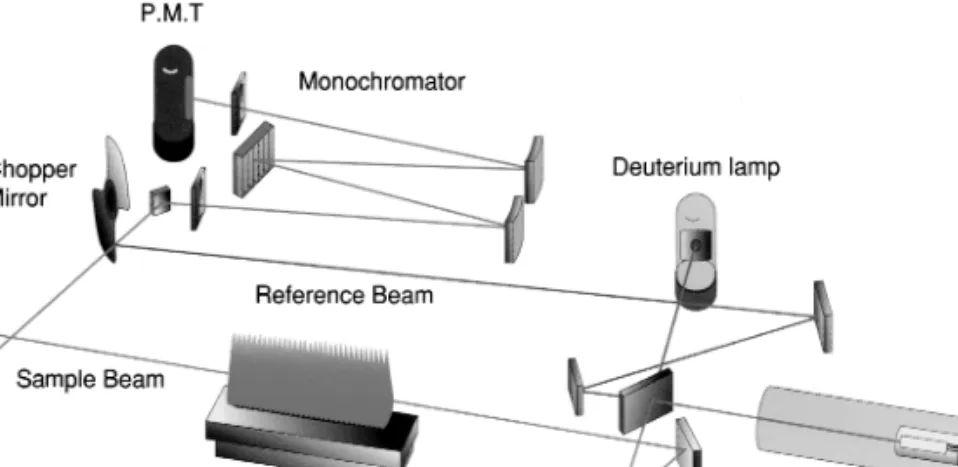 Figure 6.18 Schematic illustration for AA-6200 spectrometer (Adapted with permission from Shimadzu Corporation, Japan)