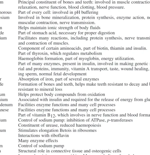 Table 1.3 Functions of essential macrominerals and trace elements Element Chief functions in the body