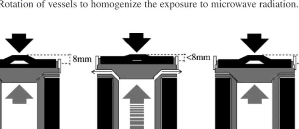 Figure 4.1 Operating principle of gas release and informing the user in microwave heated digestion bombs (Adapted from Ref