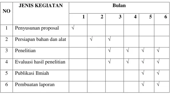 Tabel 1. Jadwal Penelitian 