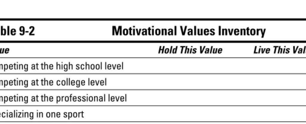 Table 9-2 is about motivational values — values that deal with your passion,  willingness, and motivation for your sport