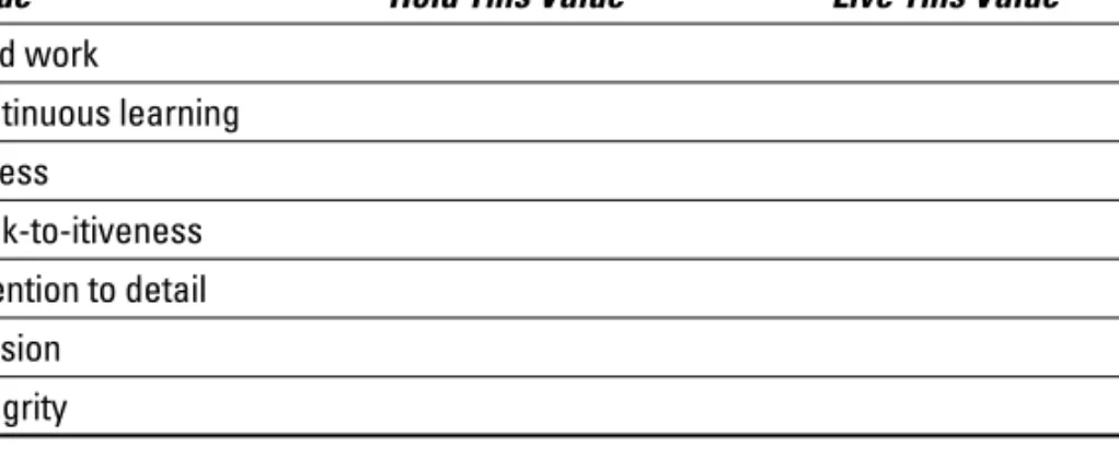 Table 9-1  Traditional Sport Values Inventory