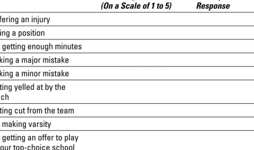 Table 2-1  Situations That Challenge Your Mental Toughness