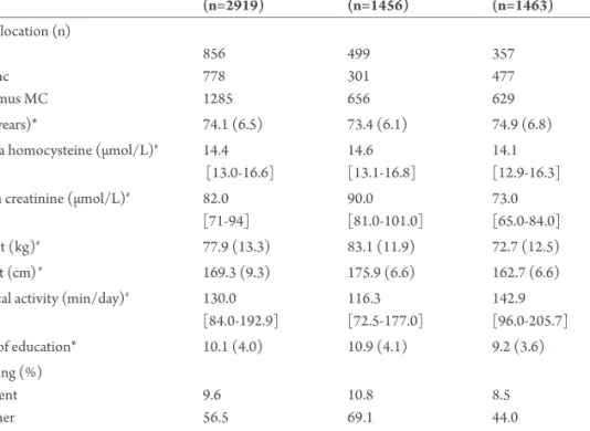 Table 2. Baseline characteristics of the B-PROOF study participants  Total