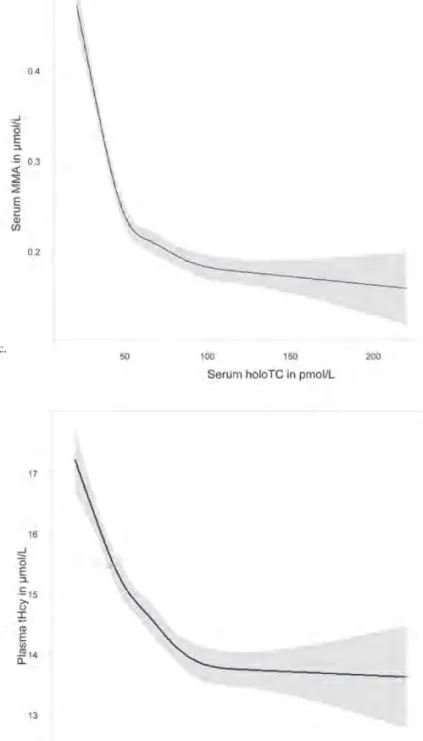 Figure 3. Continued  