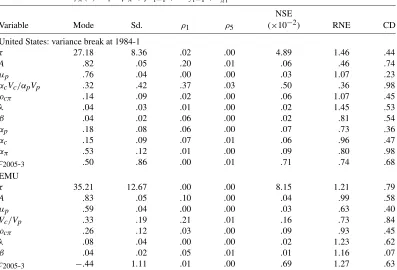 Figure 1. Densities of cycle periodicity and amplitude (- - prior; — posterior).