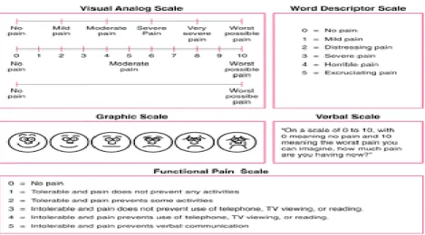 Gambar 2.3 Visual Analogue Scale (VAS) 