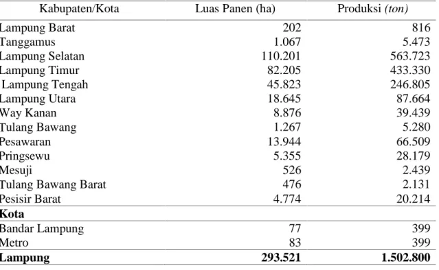 Tabel 4.2. Luas Panen, Produksi, dan Produktivitas Jagung Menurut Kabupaten/Kota di Provinsi Lampung, 2015
