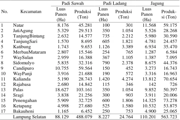 Tabel 4.5. Luas Panen dan Produksi Padi (Padi Sawah dan Padi Ladang) dan Jagung menurut Kecamatan di Kabupaten Lampung Selatan, 2015.