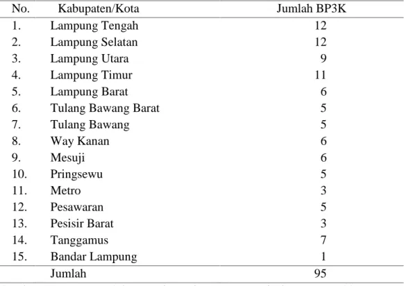 Tabel 5.1.  Sebaran BP3K di Provinsi Lampung Tahun 2016
