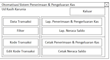 Gambar 1.  Rancangan Menu Utama 