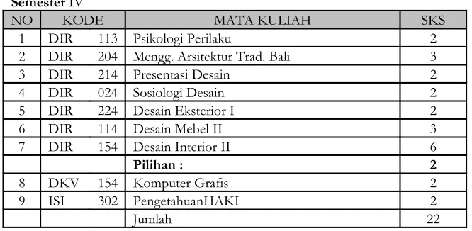 Gambar Teknik II