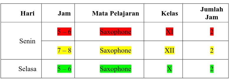Tabel 1. Jadwal Pembelajaran Saxophone di SMK N 2 Kasihan 