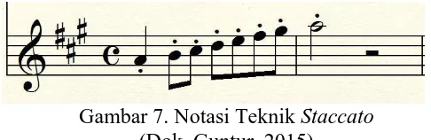 Gambar 7. Notasi Teknik Staccato (Dok. Guntur, 2015) 