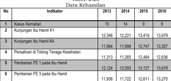 Grafik 2.11 Kasus Kematian