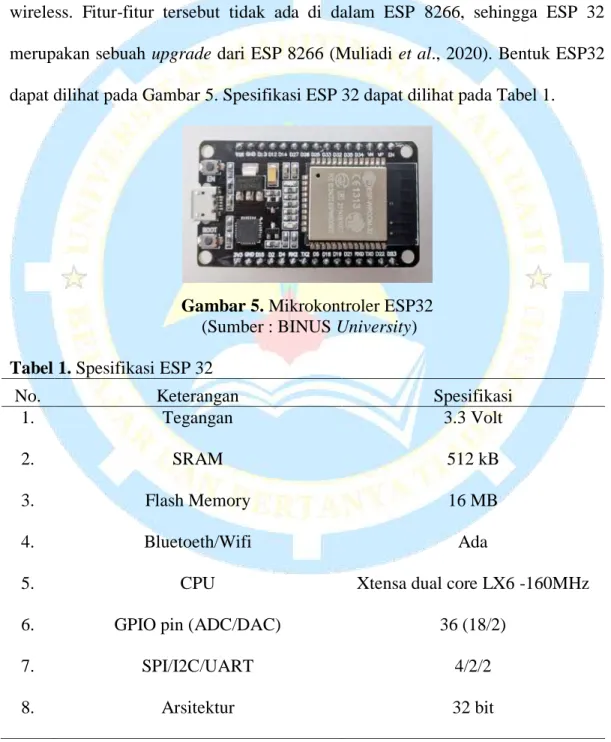 Gambar 5. Mikrokontroler ESP32   (Sumber : BINUS University)  Tabel 1. Spesifikasi ESP 32 