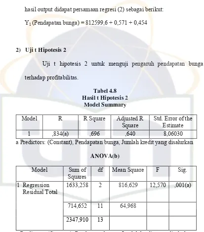 Tabel 4.8 Hasil t Hipotesis 2 