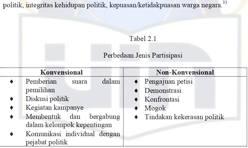 Tabel 2.1 Perbedaan Jenis Partisipasi 