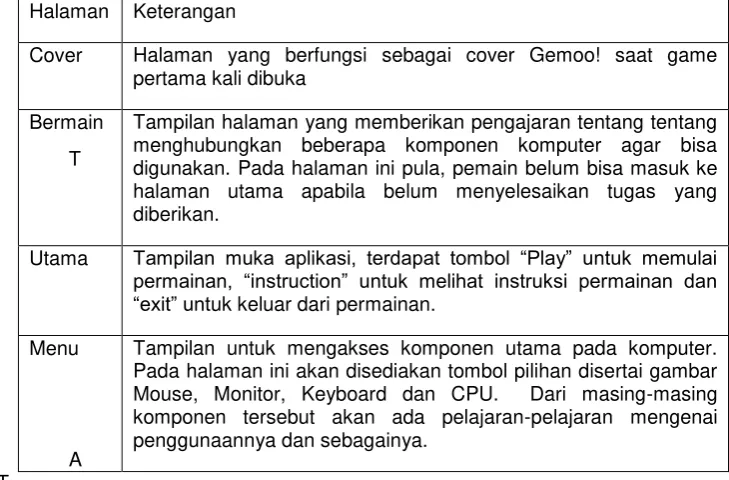 Tabel 1, Identifikasi halaman 