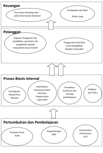 Gambar 1. Strategi Map RU UKSW. 