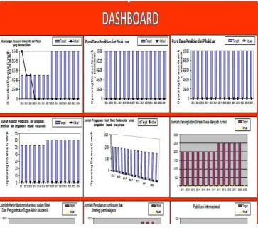 Gambar 2. Dashboard RU UKSW. 