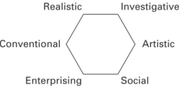 Figure 2.1 Relationships among types Realistic
