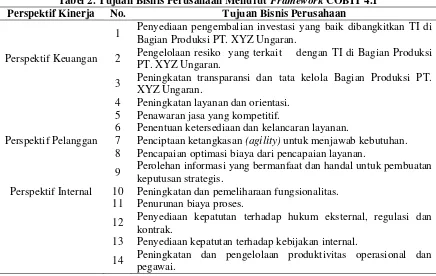 Tabel 2. Tujuan Bisnis Perusahaan Menurut Framework COBIT 4.1 