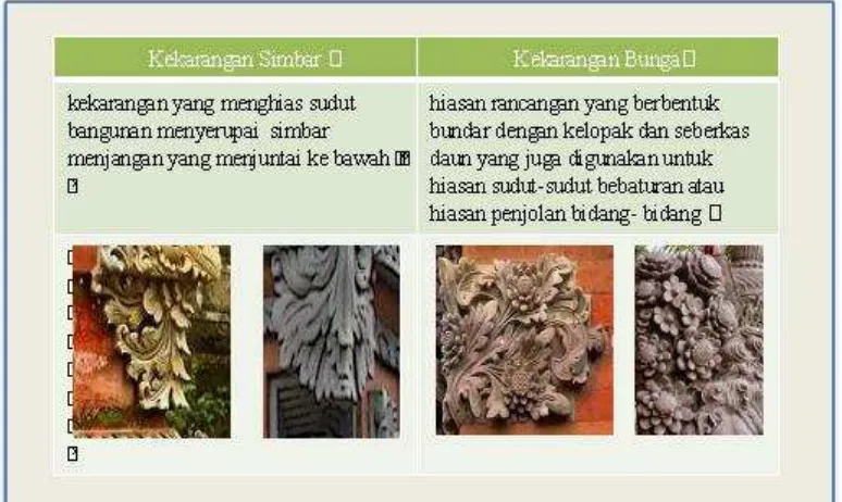 Gambar 4: Kakarangan Simbar dan kekarangan Bunga. 