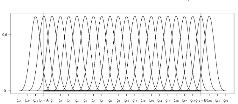 Figure 1. B-spline basis functions of degree 3 covering the interval [A,B].