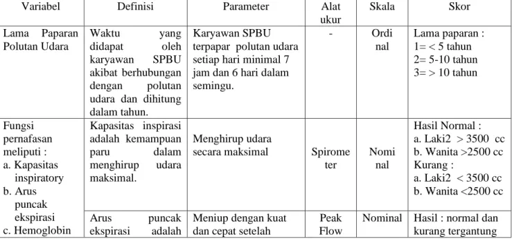 Tabel 4.1. Definisi Operasional 