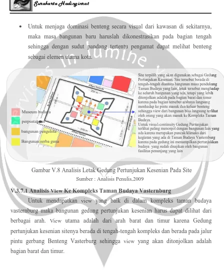 Gambar V.8 Analisis Letak Gedung Pertunjukan Kesenian Pada Site 