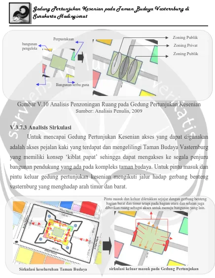 Gambar V.10 Analisis Penzoningan Ruang pada Gedung Pertunjukan Kesenian  Sumber: Analisis Penulis, 2009 