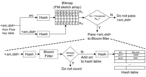 Fig. 5. FM-BF-HT scheme for superspreader detection.