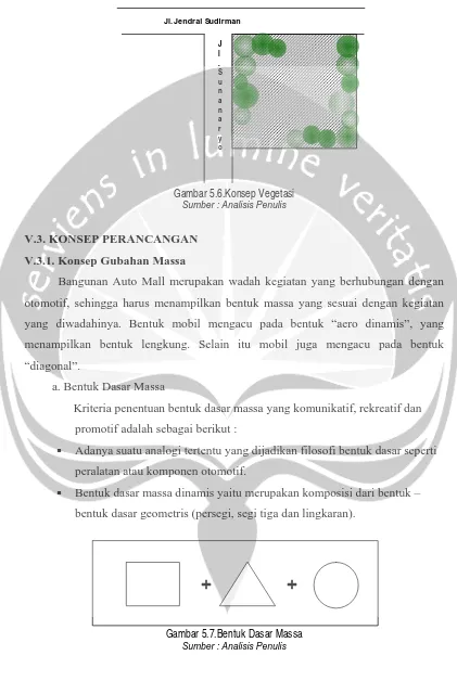 Gambar 5.6.Konsep Vegetasi Sumber : Analisis Penulis 