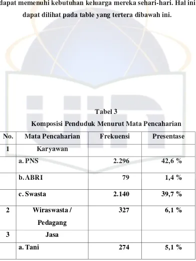 Tabel 3 Komposisi Penduduk Menurut Mata Pencaharian 