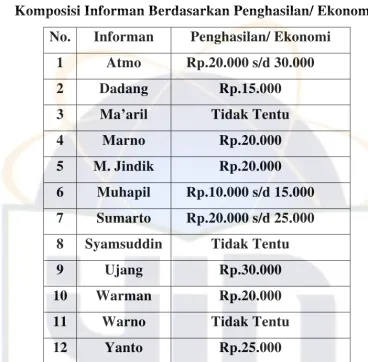 Tabel 8 