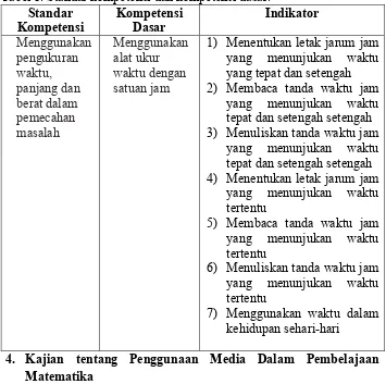 Tabel 1. Standar kompetensi dan kompetensi dasar. 