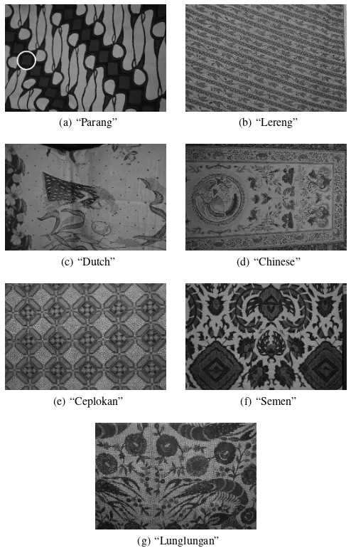 Fig. 1: Examples of batik motifs and patterns