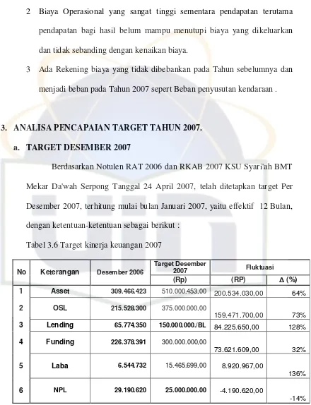 Tabel 3.6 Target kinerja keuangan 2007 