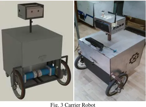 Fig. 3 Carrier Robot  