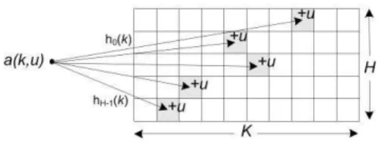 Figure 1. Sketch-based change detection scheme