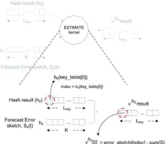 Figure 6. Moving Average forecast kernel