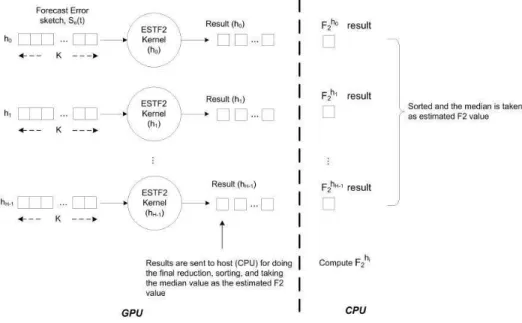 Figure 9. ESTIMATEF2 computation process