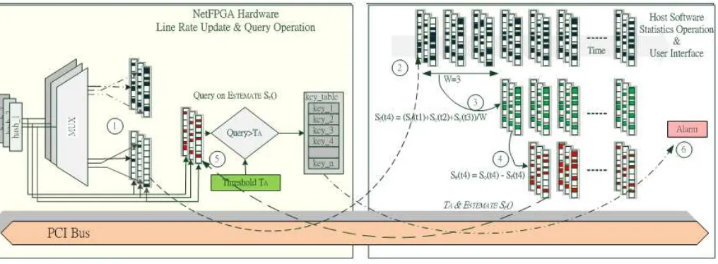 Figure 1: System operations